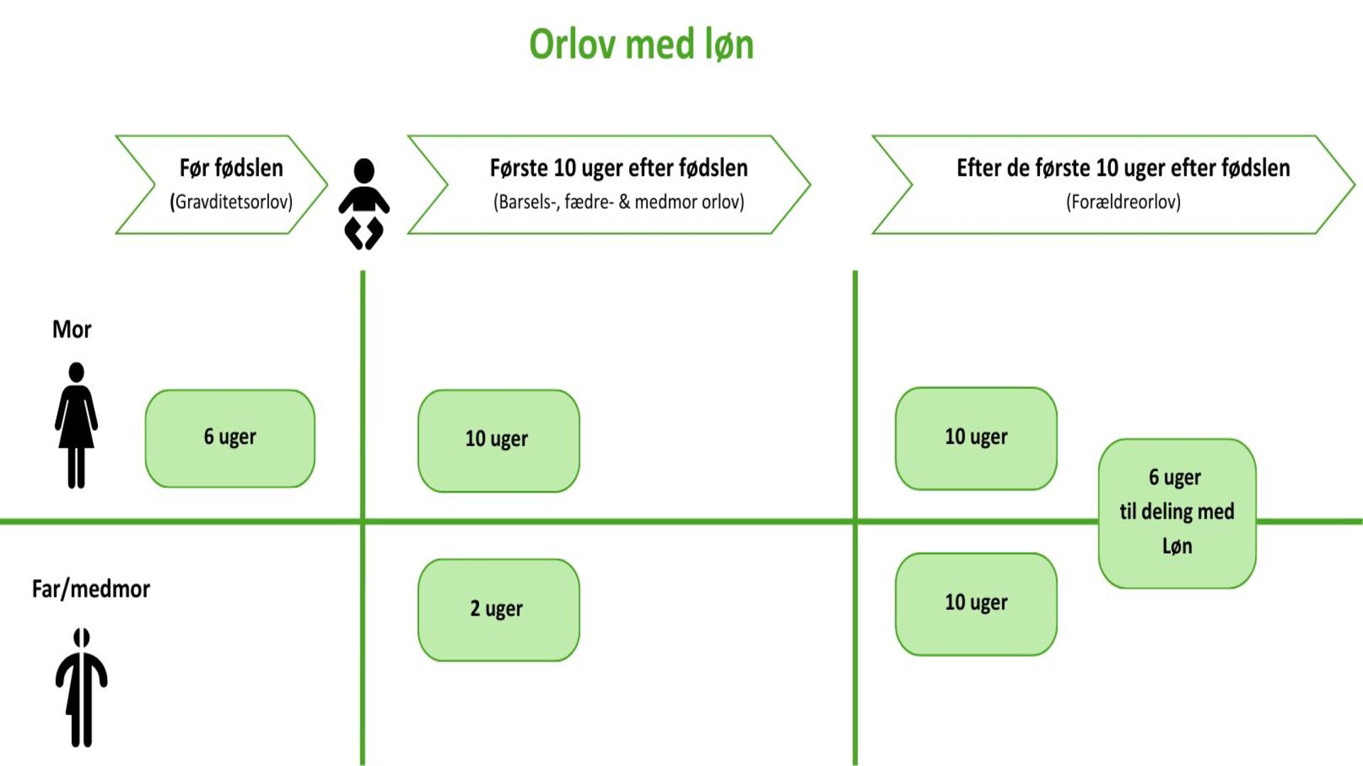 Oversigt over orlov med løn